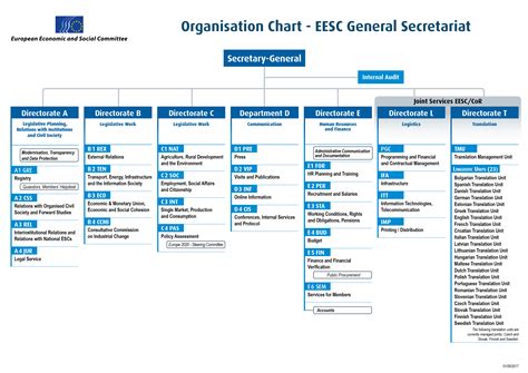 dgg trad|Organisation 